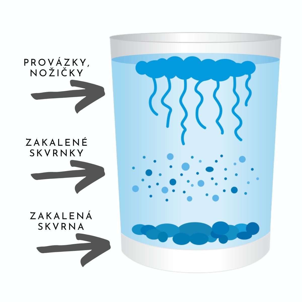 test na kvasinky domácí